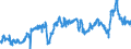 CN 39021000 /Exports /Unit = Prices (Euro/ton) /Partner: Belgium /Reporter: Eur27_2020 /39021000:Polypropylene, in Primary Forms