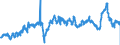 CN 39021000 /Exports /Unit = Prices (Euro/ton) /Partner: Luxembourg /Reporter: Eur27_2020 /39021000:Polypropylene, in Primary Forms