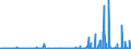 CN 39021000 /Exports /Unit = Prices (Euro/ton) /Partner: Iceland /Reporter: Eur27_2020 /39021000:Polypropylene, in Primary Forms