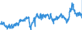 CN 39021000 /Exports /Unit = Prices (Euro/ton) /Partner: Sweden /Reporter: Eur27_2020 /39021000:Polypropylene, in Primary Forms