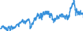 CN 39021000 /Exports /Unit = Prices (Euro/ton) /Partner: Finland /Reporter: Eur27_2020 /39021000:Polypropylene, in Primary Forms
