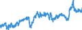 CN 39021000 /Exports /Unit = Prices (Euro/ton) /Partner: Switzerland /Reporter: Eur27_2020 /39021000:Polypropylene, in Primary Forms