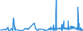 CN 39021000 /Exports /Unit = Prices (Euro/ton) /Partner: Andorra /Reporter: Eur27_2020 /39021000:Polypropylene, in Primary Forms