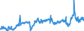 CN 39021000 /Exports /Unit = Prices (Euro/ton) /Partner: Turkey /Reporter: Eur27_2020 /39021000:Polypropylene, in Primary Forms