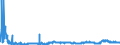 CN 39021000 /Exports /Unit = Prices (Euro/ton) /Partner: Estonia /Reporter: Eur27_2020 /39021000:Polypropylene, in Primary Forms