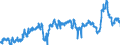 CN 39021000 /Exports /Unit = Prices (Euro/ton) /Partner: Poland /Reporter: Eur27_2020 /39021000:Polypropylene, in Primary Forms
