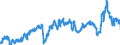 CN 39021000 /Exports /Unit = Prices (Euro/ton) /Partner: Czech Rep. /Reporter: Eur27_2020 /39021000:Polypropylene, in Primary Forms