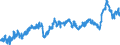 CN 39021000 /Exports /Unit = Prices (Euro/ton) /Partner: Slovakia /Reporter: Eur27_2020 /39021000:Polypropylene, in Primary Forms