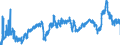 CN 39021000 /Exports /Unit = Prices (Euro/ton) /Partner: Hungary /Reporter: Eur27_2020 /39021000:Polypropylene, in Primary Forms