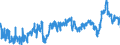 CN 39021000 /Exports /Unit = Prices (Euro/ton) /Partner: Romania /Reporter: Eur27_2020 /39021000:Polypropylene, in Primary Forms