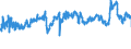 CN 39021000 /Exports /Unit = Prices (Euro/ton) /Partner: Bulgaria /Reporter: Eur27_2020 /39021000:Polypropylene, in Primary Forms