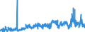 CN 39021000 /Exports /Unit = Prices (Euro/ton) /Partner: Albania /Reporter: Eur27_2020 /39021000:Polypropylene, in Primary Forms