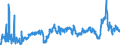 CN 39021000 /Exports /Unit = Prices (Euro/ton) /Partner: Ukraine /Reporter: Eur27_2020 /39021000:Polypropylene, in Primary Forms