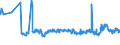 CN 39021000 /Exports /Unit = Prices (Euro/ton) /Partner: Moldova /Reporter: Eur27_2020 /39021000:Polypropylene, in Primary Forms