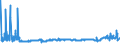 CN 39021000 /Exports /Unit = Prices (Euro/ton) /Partner: Russia /Reporter: Eur27_2020 /39021000:Polypropylene, in Primary Forms