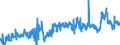 CN 39021000 /Exports /Unit = Prices (Euro/ton) /Partner: Bosnia-herz. /Reporter: Eur27_2020 /39021000:Polypropylene, in Primary Forms