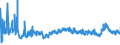 CN 39021000 /Exports /Unit = Prices (Euro/ton) /Partner: For.jrep.mac /Reporter: Eur27_2020 /39021000:Polypropylene, in Primary Forms