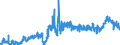 CN 39021000 /Exports /Unit = Prices (Euro/ton) /Partner: Morocco /Reporter: Eur27_2020 /39021000:Polypropylene, in Primary Forms