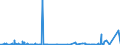 CN 39021000 /Exports /Unit = Prices (Euro/ton) /Partner: Mali /Reporter: Eur27_2020 /39021000:Polypropylene, in Primary Forms
