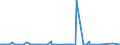 CN 39021000 /Exports /Unit = Prices (Euro/ton) /Partner: Burkina Faso /Reporter: Eur27_2020 /39021000:Polypropylene, in Primary Forms
