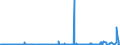 CN 39021000 /Exports /Unit = Prices (Euro/ton) /Partner: Senegal /Reporter: Eur27_2020 /39021000:Polypropylene, in Primary Forms