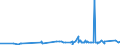 CN 39021000 /Exports /Unit = Prices (Euro/ton) /Partner: Guinea /Reporter: Eur27_2020 /39021000:Polypropylene, in Primary Forms