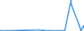 CN 39021000 /Exports /Unit = Prices (Euro/ton) /Partner: Liberia /Reporter: Eur27_2020 /39021000:Polypropylene, in Primary Forms