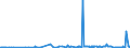 CN 39021000 /Exports /Unit = Prices (Euro/ton) /Partner: Gabon /Reporter: Eur27_2020 /39021000:Polypropylene, in Primary Forms