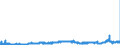 KN 39022000 /Exporte /Einheit = Preise (Euro/Tonne) /Partnerland: Frankreich /Meldeland: Eur27_2020 /39022000:Polyisobutylen in PrimÃ¤rformen