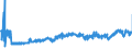 KN 39022000 /Exporte /Einheit = Preise (Euro/Tonne) /Partnerland: Deutschland /Meldeland: Eur27_2020 /39022000:Polyisobutylen in PrimÃ¤rformen