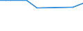 KN 39022000 /Exporte /Einheit = Preise (Euro/Tonne) /Partnerland: Aserbaidschan /Meldeland: Eur27_2020 /39022000:Polyisobutylen in PrimÃ¤rformen