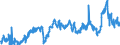 CN 39023000 /Exports /Unit = Prices (Euro/ton) /Partner: Netherlands /Reporter: Eur27_2020 /39023000:Propylene Copolymers, in Primary Forms