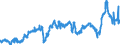 CN 39023000 /Exports /Unit = Prices (Euro/ton) /Partner: Germany /Reporter: Eur27_2020 /39023000:Propylene Copolymers, in Primary Forms
