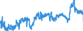 CN 39023000 /Exports /Unit = Prices (Euro/ton) /Partner: Ireland /Reporter: Eur27_2020 /39023000:Propylene Copolymers, in Primary Forms