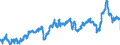 CN 39023000 /Exports /Unit = Prices (Euro/ton) /Partner: Spain /Reporter: Eur27_2020 /39023000:Propylene Copolymers, in Primary Forms