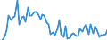 CN 39023000 /Exports /Unit = Prices (Euro/ton) /Partner: United Kingdom(Northern Ireland) /Reporter: Eur27_2020 /39023000:Propylene Copolymers, in Primary Forms