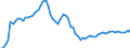 CN 39023000 /Exports /Unit = Prices (Euro/ton) /Partner: United Kingdom(Excluding Northern Ireland) /Reporter: Eur27_2020 /39023000:Propylene Copolymers, in Primary Forms