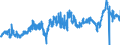 CN 39023000 /Exports /Unit = Prices (Euro/ton) /Partner: Belgium /Reporter: Eur27_2020 /39023000:Propylene Copolymers, in Primary Forms