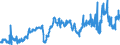 CN 39023000 /Exports /Unit = Prices (Euro/ton) /Partner: Luxembourg /Reporter: Eur27_2020 /39023000:Propylene Copolymers, in Primary Forms