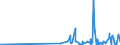 CN 39023000 /Exports /Unit = Prices (Euro/ton) /Partner: Canary /Reporter: Eur27_2020 /39023000:Propylene Copolymers, in Primary Forms