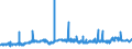 CN 39023000 /Exports /Unit = Prices (Euro/ton) /Partner: Iceland /Reporter: Eur27_2020 /39023000:Propylene Copolymers, in Primary Forms