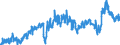 CN 39023000 /Exports /Unit = Prices (Euro/ton) /Partner: Norway /Reporter: Eur27_2020 /39023000:Propylene Copolymers, in Primary Forms