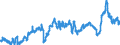 CN 39023000 /Exports /Unit = Prices (Euro/ton) /Partner: Sweden /Reporter: Eur27_2020 /39023000:Propylene Copolymers, in Primary Forms