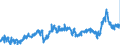 CN 39023000 /Exports /Unit = Prices (Euro/ton) /Partner: Finland /Reporter: Eur27_2020 /39023000:Propylene Copolymers, in Primary Forms