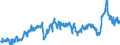 CN 39023000 /Exports /Unit = Prices (Euro/ton) /Partner: Austria /Reporter: Eur27_2020 /39023000:Propylene Copolymers, in Primary Forms