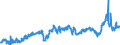 CN 39023000 /Exports /Unit = Prices (Euro/ton) /Partner: Switzerland /Reporter: Eur27_2020 /39023000:Propylene Copolymers, in Primary Forms