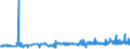 CN 39023000 /Exports /Unit = Prices (Euro/ton) /Partner: Malta /Reporter: Eur27_2020 /39023000:Propylene Copolymers, in Primary Forms