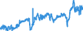 CN 39023000 /Exports /Unit = Prices (Euro/ton) /Partner: Turkey /Reporter: Eur27_2020 /39023000:Propylene Copolymers, in Primary Forms