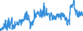 CN 39023000 /Exports /Unit = Prices (Euro/ton) /Partner: Estonia /Reporter: Eur27_2020 /39023000:Propylene Copolymers, in Primary Forms