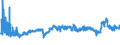CN 39023000 /Exports /Unit = Prices (Euro/ton) /Partner: Lithuania /Reporter: Eur27_2020 /39023000:Propylene Copolymers, in Primary Forms